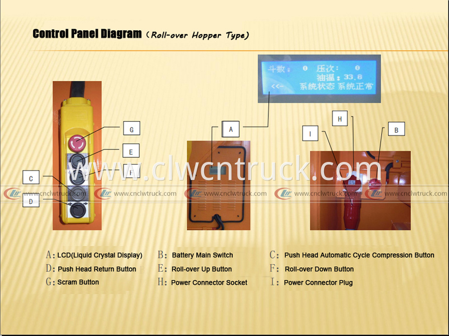 4.2control panel diagram2